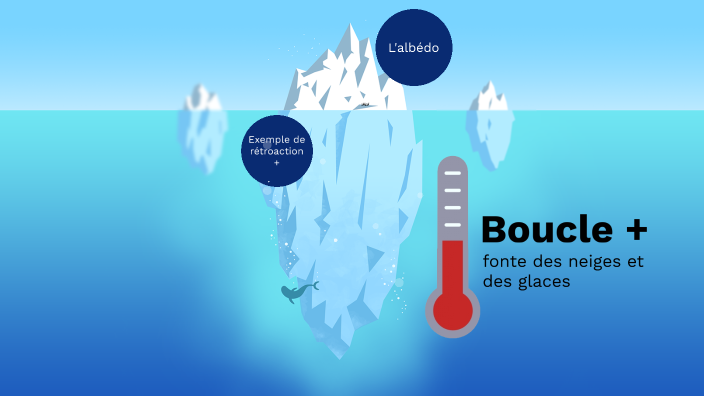 Boucle rétroaction positive fonte des neiges et des glaces by Shay BLDJ ...