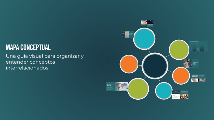 Mapa Conceptual by nohely Alexandra molina Moreira on Prezi