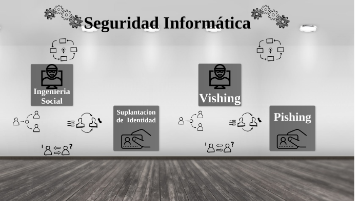 Seguridad Informatica by Christian Alexander Portillo on Prezi
