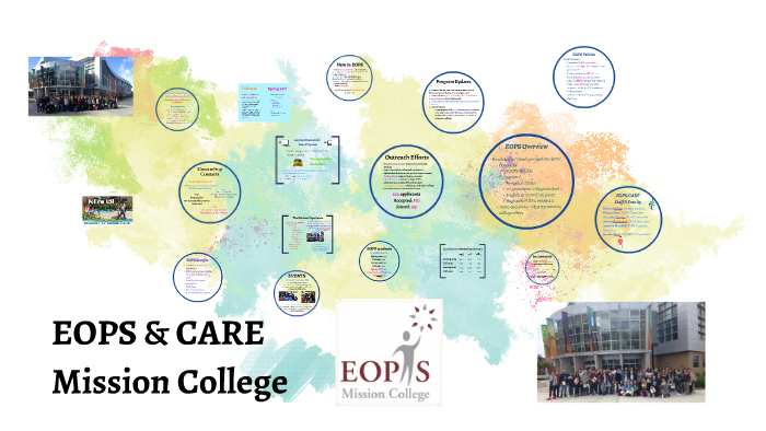 EOPS Presentation by Mission EOPS on Prezi
