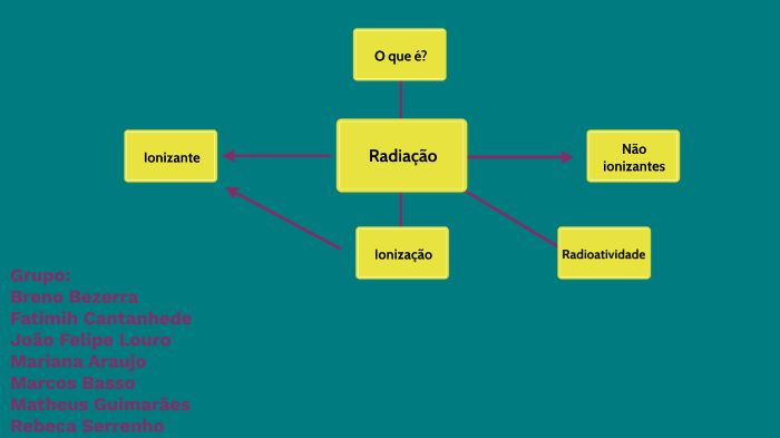 Mapa mental Biofísica by rebeca serrenho on Prezi Next