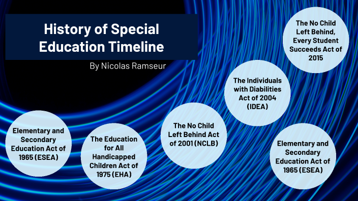 Nicolas Ramseur - History of Special Education Timeline 2023 by Nicolas ...