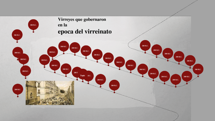 Evidencia 5, linea del tiempo, Karen Martínez. by Martinez Lopez Karen ...