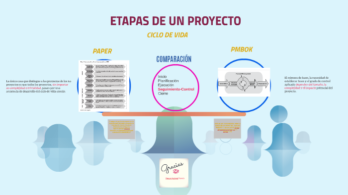 ETAPAS DE UN PROYECTO by Pame Paucar on Prezi