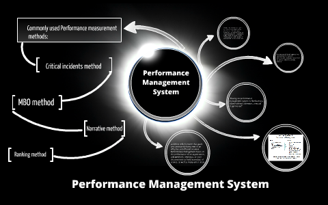 Performance Management System by aaj roales on Prezi
