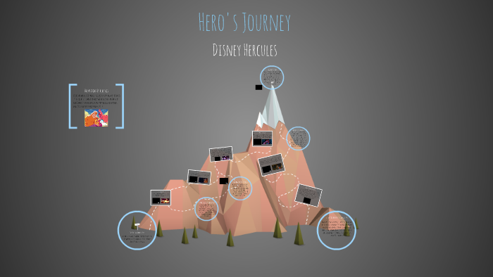 Hero's Journey by Bethany Mace on Prezi