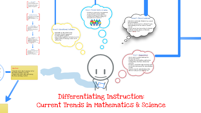 Differentiating Instruction: Current Trends in Math and Science by ...