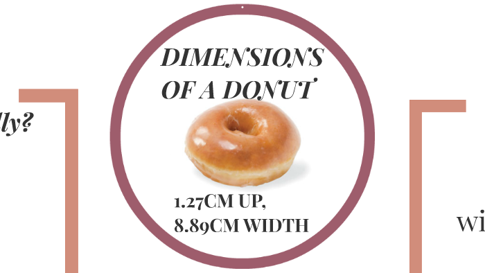 DIMENSIONS OF A DONUT by gkjs lol on Prezi