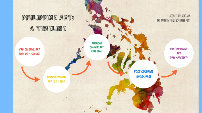 What Are The Timeline Of Philippine Arts