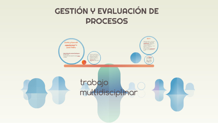 GESTIÓN Y EVALUACIÓN DE PROCESOS by Heidy Lesmes on Prezi