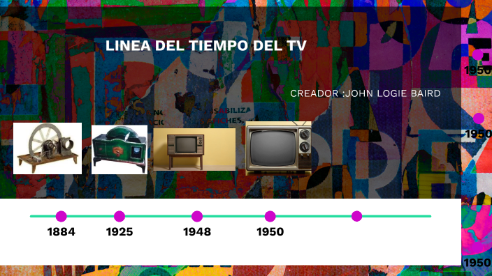 linea del tiempo by Juan Sebastian Lugo Molina on Prezi