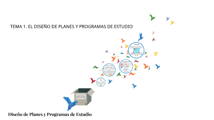 Diseño de Planes y Programas de Estudio by Khalsa Singh on Prezi