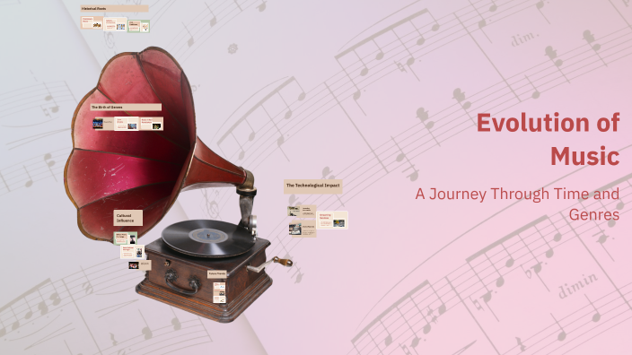 Evolution of Music by Maxammadzulunova Nargiza on Prezi