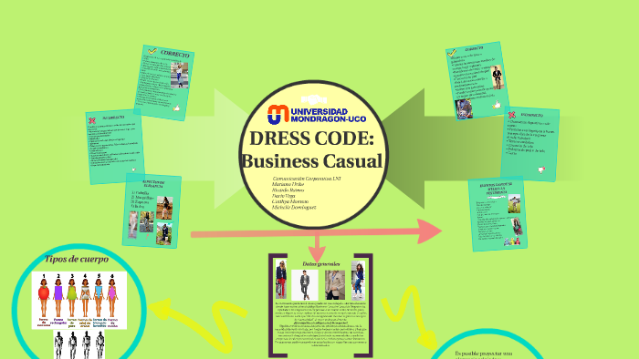 Dress Code Design Doc DRESSCODE: by Michelle Dot on Prezi