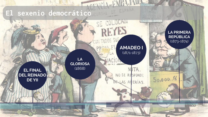 EL SEXENIO DEMOCRÁTICO by Alicia Serrano on Prezi