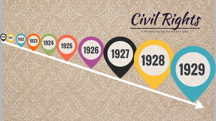 Civil Rights in the 1920s by Brenna Muldowney on Prezi