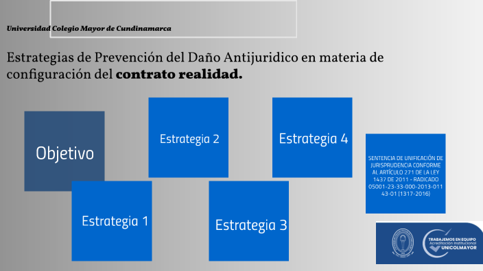 Prevención Daño Antijurídico By Ricardo Calderón On Prezi