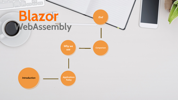 SAIPA Blazor WASM by Javad Teimouri on Prezi