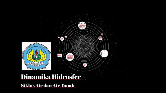 Dinamika Hidrosfer By Eruna Hoshizora On Prezi