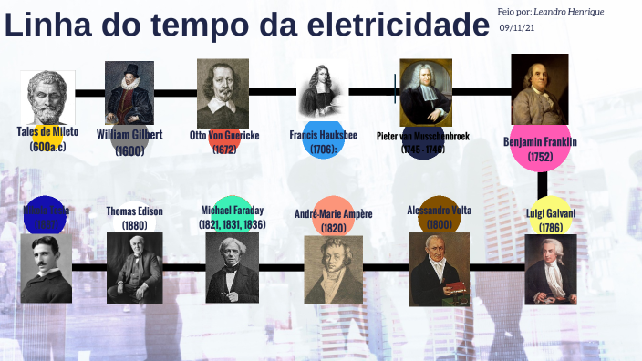 História da Eletricidade by Leandro Henrique Santos Silva on Prezi
