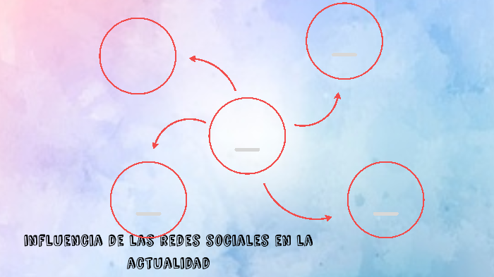 influencia sobre las redes sociales by Elena Martinez Guijarro on Prezi
