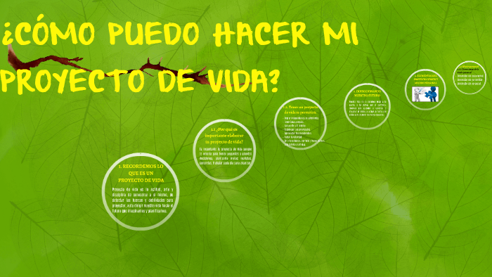 ¿CÓMO PUEDO HACER MI PROYECTO DE VIDA? by Areiko Chirinos on Prezi