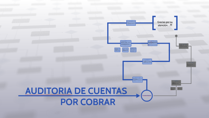 Caso Practico De Auditoria Cuentas Por Cobrar prezi.com