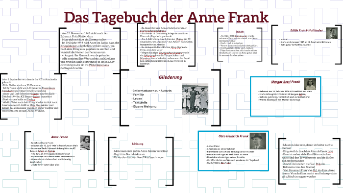 Tagebuch Anne Frank Zusammenfassung Das Tagebuch der Anne Frank by Annie Stepniak on Prezi