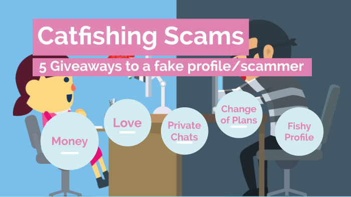 Catfishing Scams by Annan Sarder on Prezi
