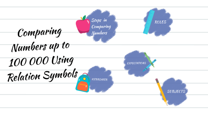 Comparing Numbers Up To 100 000 Using Relation Symbols