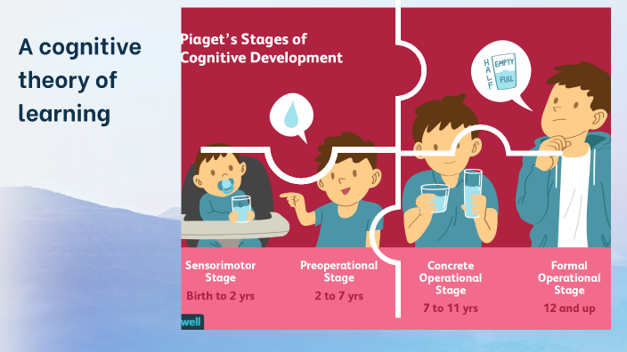 A cognitive theory of learning by ana aquino on Prezi