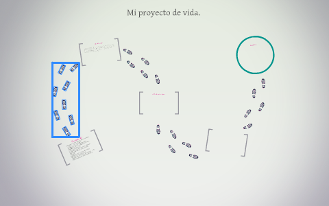 Mi proyecto de vida by Mariana Rodriguez Perez on Prezi