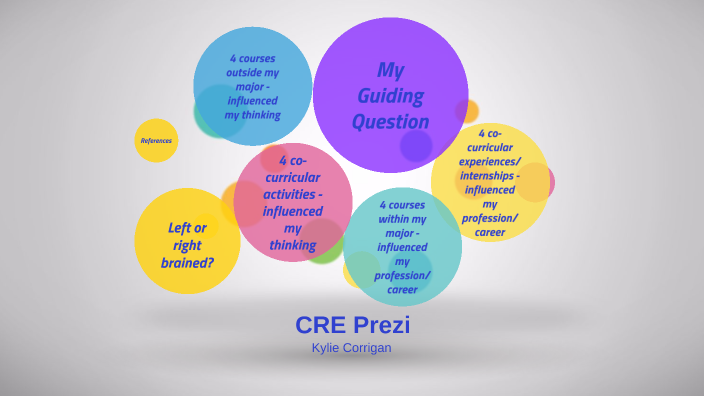 CRE Prezi by kylie corrigan on Prezi