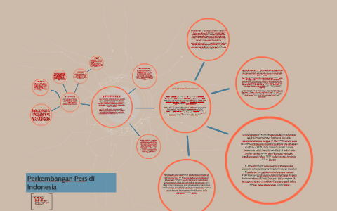 Perkembangan Pers Di Indonesia By On Prezi