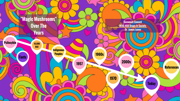 Psilocybin Over The Years By Savannah Coward On Prezi