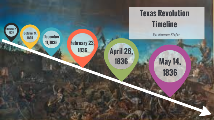 Texas Revolution Timeline By Keenan Kiefer On Prezi