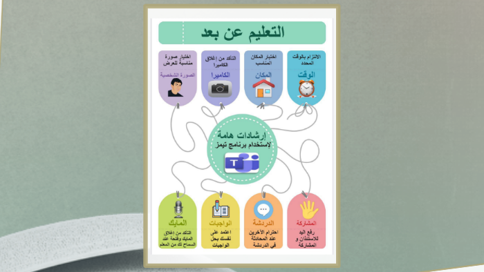ﺔﻴﺑﺎﺘﻜﻟﺍ ﻑﺍﺮﻋﻷﺍ by sama abdullah on Prezi