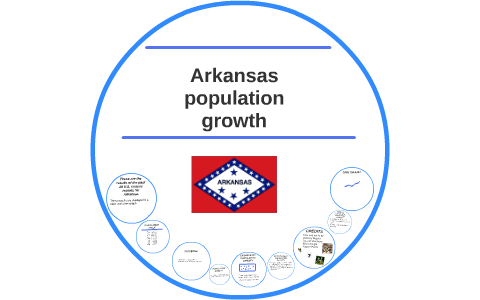 Arkansas Population Growth By Rachel Shanlever On Prezi