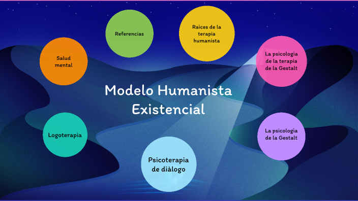 El Modelo Existencial Y Humanista Y Su Mapa Mental Po 