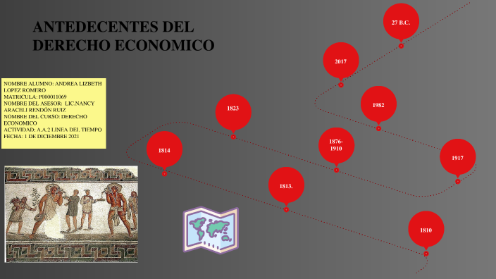 LINEA DEL TIEMPO DERECHO ECONOMICO by andrea romero on Prezi