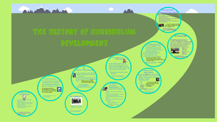 The History of Curriculum by Courtney Reed on Prezi