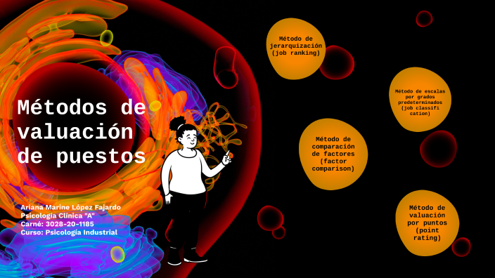 Métodos De Valuación De Puestos By Ariana López On Prezi