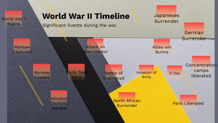 World War II Timeline by Joshua Isakov on Prezi