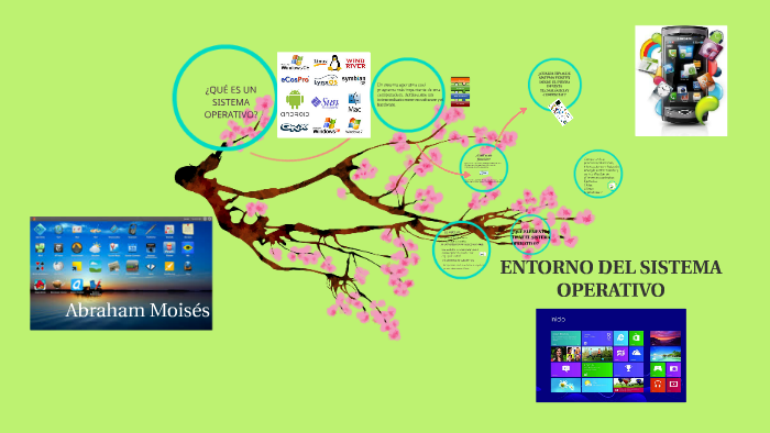 ENTORNO DEL SISTEMA OPERATIVO by abraham fuentes serrano on Prezi