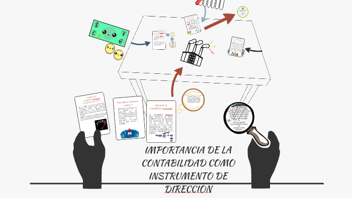 Importancia De La Contabilidad Gerencial Como Instrumento De Dirección