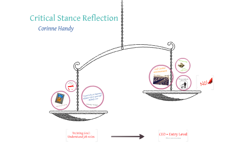 Limitations of brookfield lenses picture
