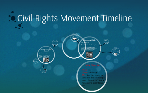 Civil Rights Movement Timeline by DeAsia Miles on Prezi
