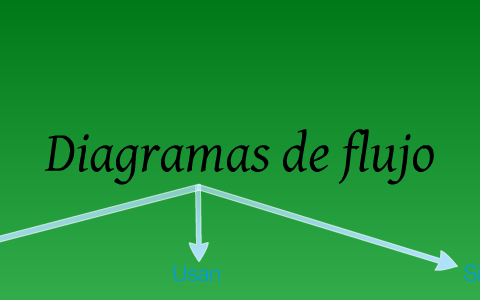 Diagrama de flujp by Juan Pablo Nieto Uribe