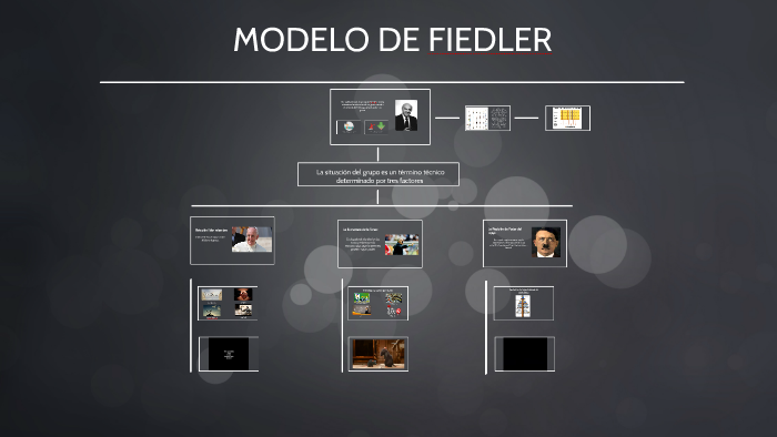 MODELO DE FIEDLER by Fabian Villamizar Cocunubo