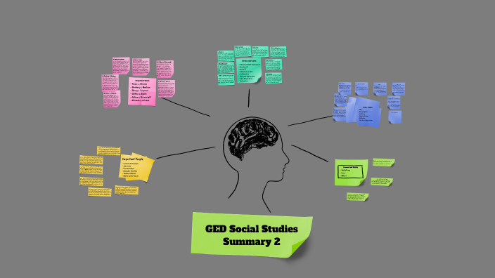 GED Social Studies Summary 2 by Kanyapat Larppichet on Prezi